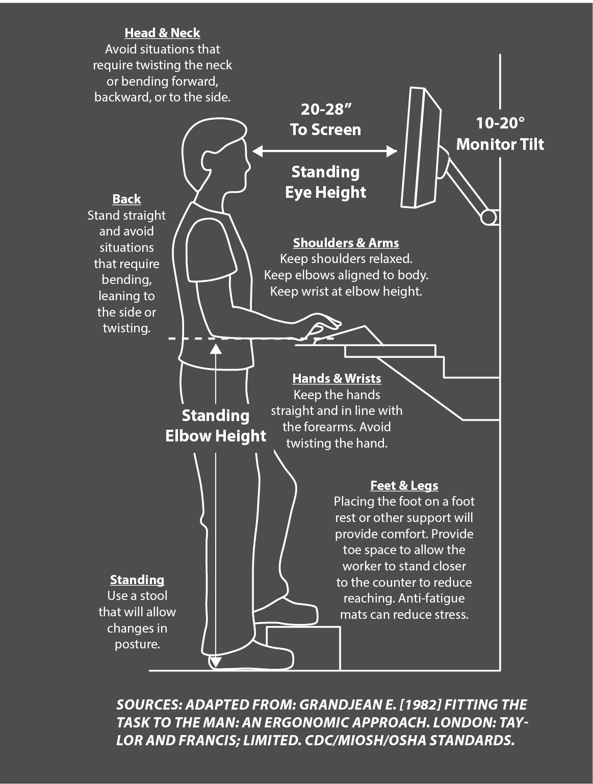 How to Set Up Your Desk Ergonomically to Avoid Injury While