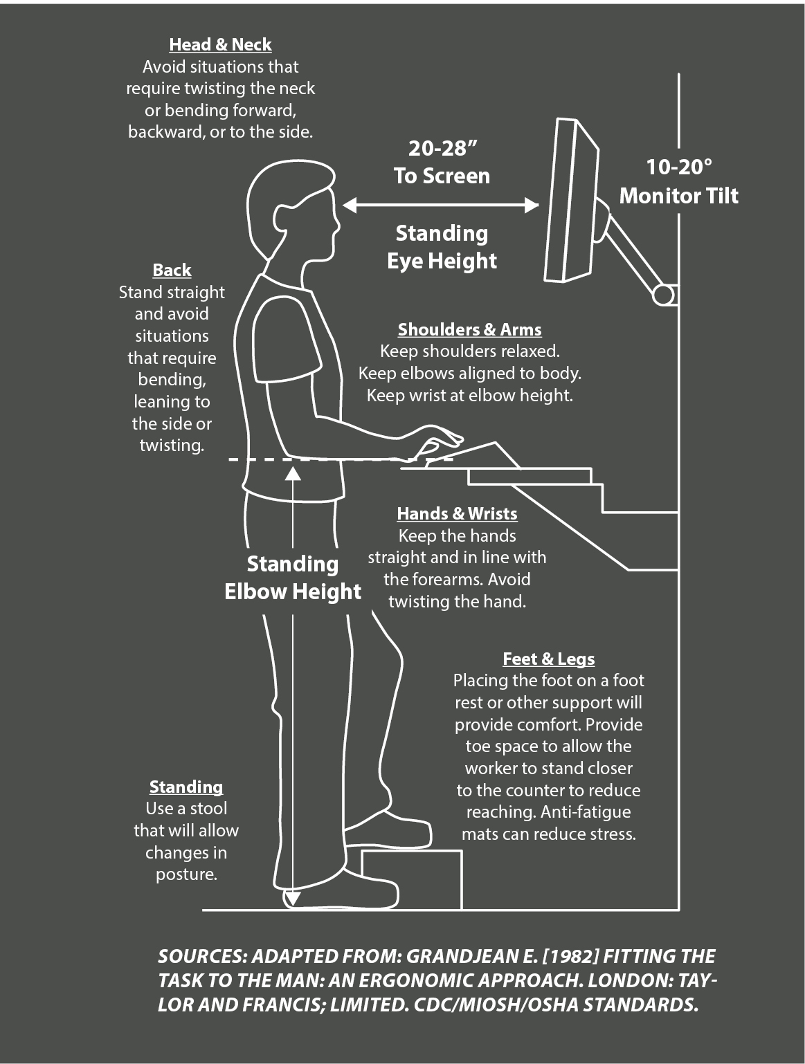 ergonomic desk setup diagram