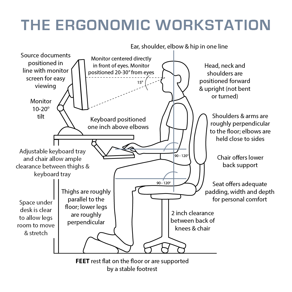 seated ergonomic workstation: Ergonomic workstation set up