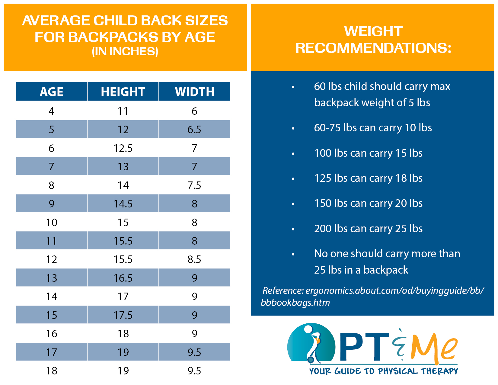 BackPack Weight Charts