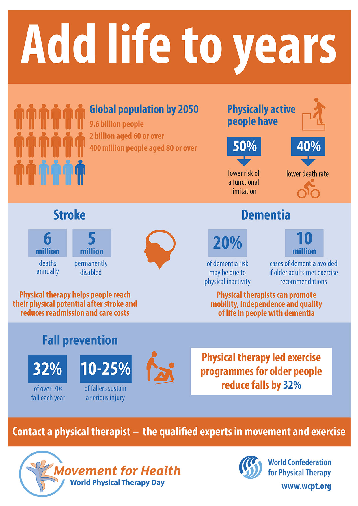 World Physical Therapy Day PT & ME