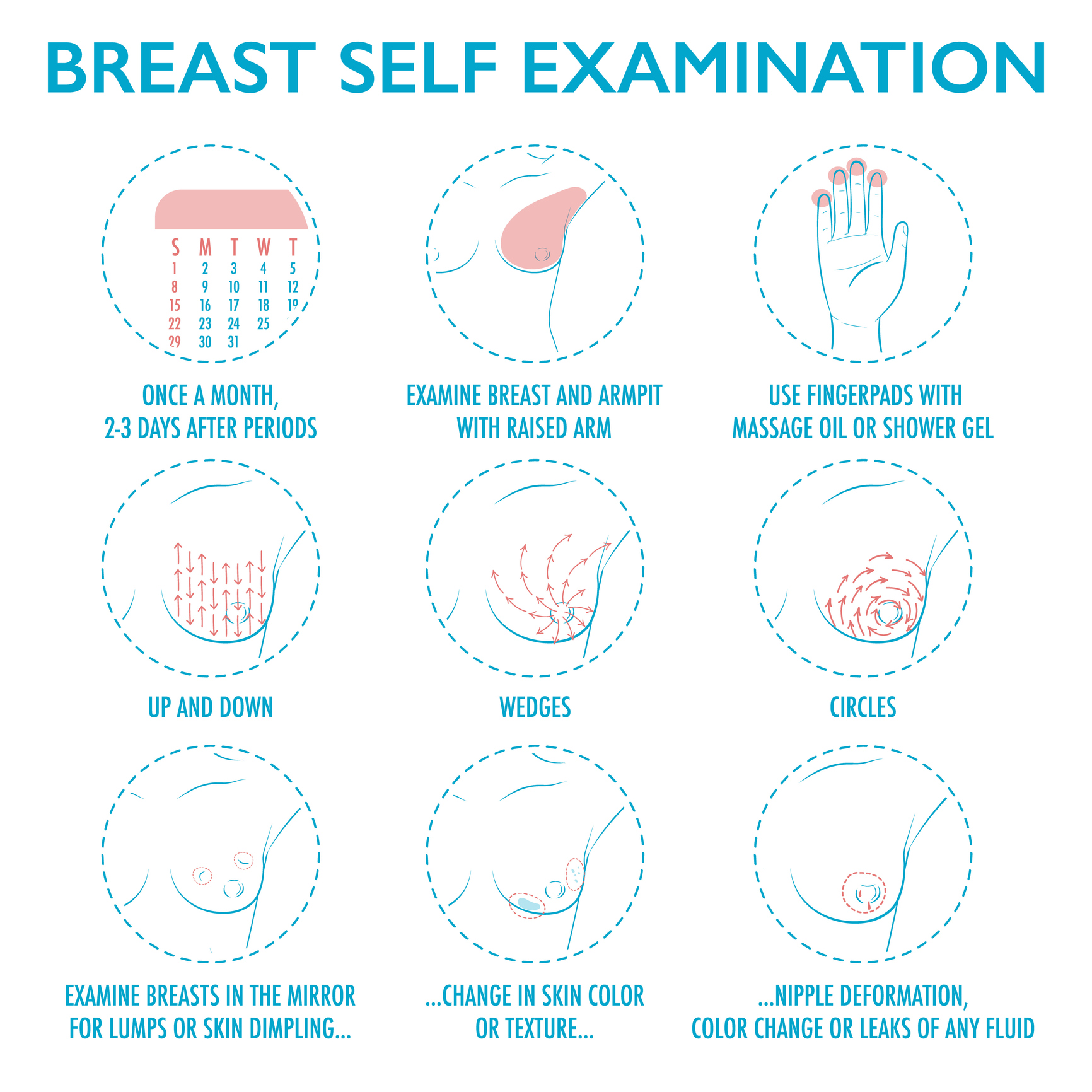Breast Cancer Self Screening